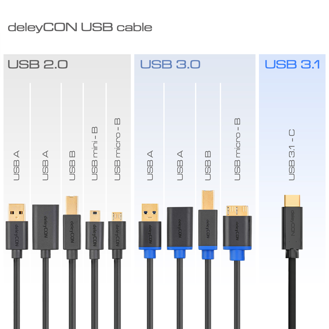deleyCON USB 2.0 Ladekabel Datenkabel – Stecker Typ 3.1 – C auf micro