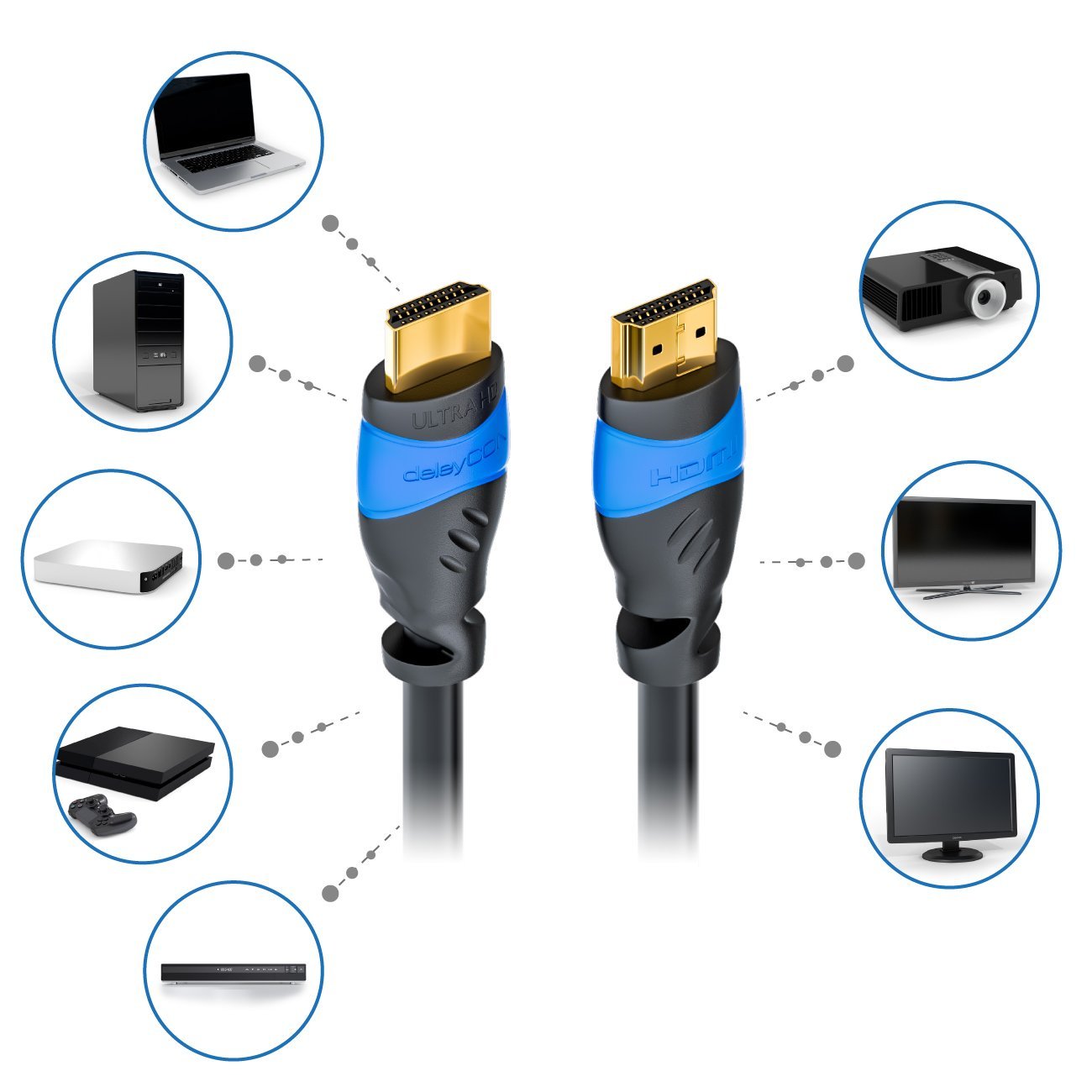 Deleycon HDMI Kabel 0,5M 2.0//1.4a Kompatibel 3D 4K Ultra Hd