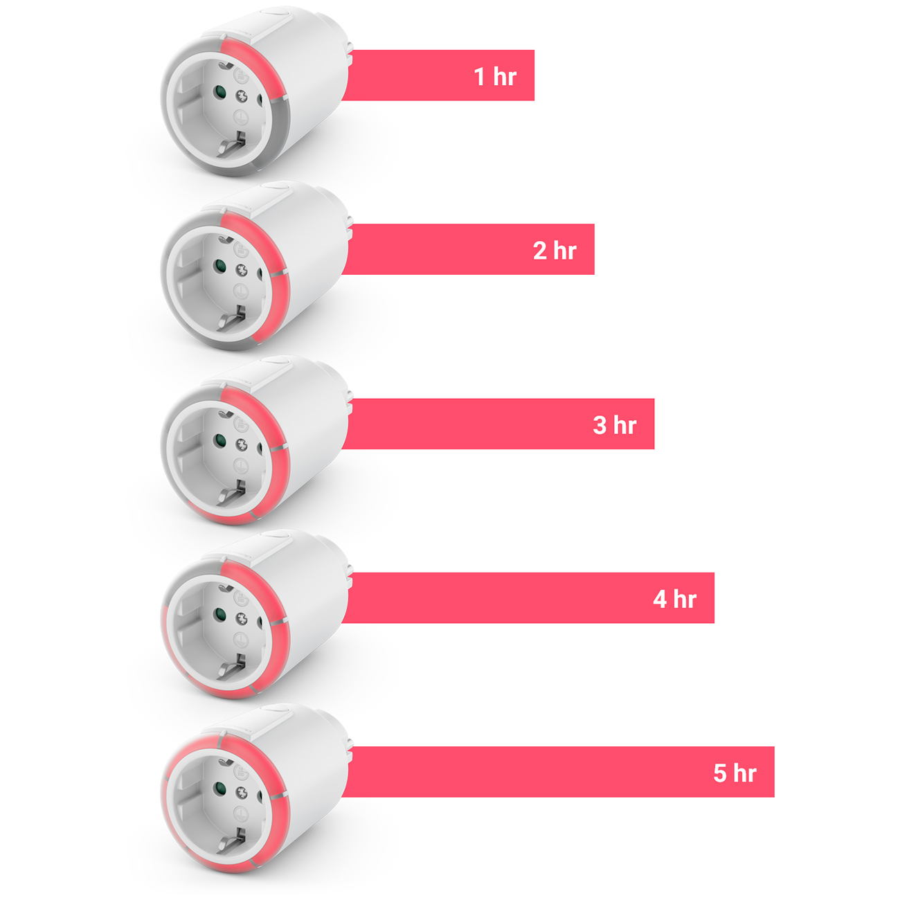 deleyCON Digitale Zeitschaltuhr Countdown Funktion Timer Zeitschalter  Steckdose 15 bis 75 Minuten - Weiß - deleyCON