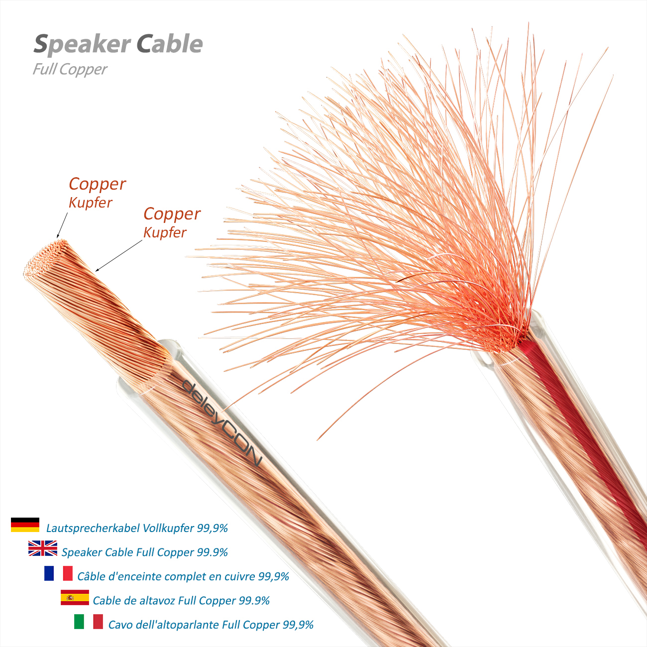 deleyCON Lautsprecherkabel 2x 1,5 mm² - reines Kupfer - OFC Speaker Cable  Kabel - Audio Boxenkabel für HiFi Lautsprecher & Surround -  Polaritätskennzeichnung - Transparent - deleyCON